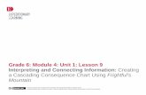 Grade 6: Module 4: Unit 1: Lesson 9 Interpreting and Connecting ...