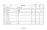 Results Sheet of the First Efficiency Bar Examination for Nursing ...