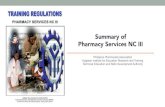 Summary of Pharmacy Services NC III