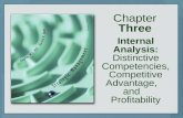 Internal Analysis: Distinctive Competencies, Competitive Advantage ...