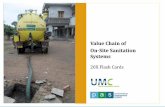 Value Chain of On-Site Sanitation Systems