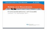 Concentrations of Credit