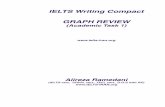 IELTS Writing Compact GRAPH REVIEW (Academic Task 1)