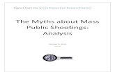 The Myths about Mass Public Shootings: Analysis