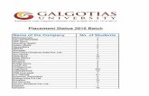 Placement Status 2016 Batch - Galgotias University