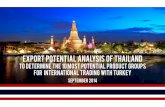Export Potential Analysis of Thailand