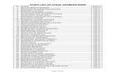 STAFF LIST OF UTKAL GRAMEEN BANK