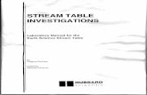 Stream Table Investigations