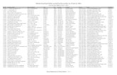 MRE List by City Name (PDF)