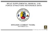 MCoE SUPPLEMENTAL MANUAL 3-90 FORCE
