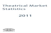 2011 Theatrical Market Statistics