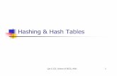 Hashing & Hash Tables