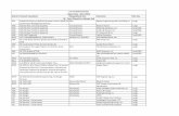 USACE IDIQ Contract List.xlsx