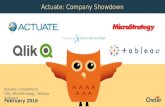 Actuate, Qlik, MicroStrategy, Tableau Software | Company Showdown