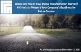 [Webinar Slides] Where Are You on Your Digital Transformation Journey?