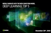 Top 5 Deep Learning Stories 12/20