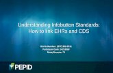 Understanding Infobutton Standards: How to link EHRs and CDS
