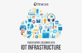 Tracxn Research — IoT Infrastructure Landscape, December 2016