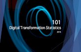 101 Digital Transformation Statistics (2016)