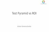 Test Pyramid vs Roi
