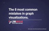 The 8 most common graph visualization mistakes
