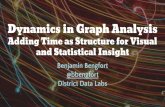 Dynamics in graph analysis (PyData Carolinas 2016)