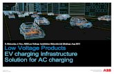 EV infrastructure - AC charger ABB