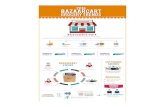 BazaarCart Online Grocery Trends