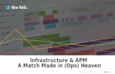 Infrastructure & APM: A Match Made in (Ops) Heaven