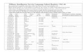 Military Intelligence Service Language School Registry 1941-46