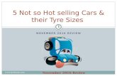 November reivew 5 not so_hot_selling_cars