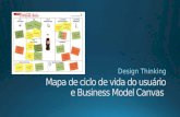 Mapa de ciclo e business model canvas