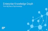 Enterprise Knowledge Graph
