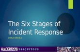 The Six Stages of Incident Response