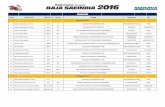 Mahindra BAJA SAEINDIA 2016 - Awards, Ranking & Scores