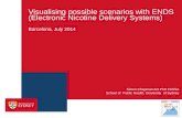 Visualising possible scenarios with ENDS (Electronic Nicotine Delivery Systems)