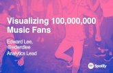 PLOTCON NYC: Visualizing 100M Music Fans