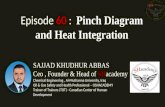 Episode 60 :  Pinch Diagram and Heat Integration