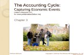 The Accounting Cycle:Capturing Economic Events
