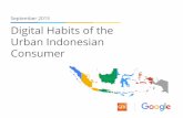 Indonesia Digital Habits Study