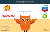 Shell, Exxon Mobil, Chevron,BP | Company Showdown