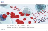 Profile Multiple Cytokines and Chemokines Simultaneously with Very High Sensitivity and Specificity on Standard ELISA Reader