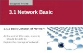 3.1 Network Basic