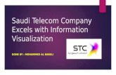 Saudi telecom company excels with information visualization
