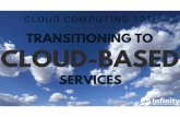 Cloud Computing 101: Transitioning to Cloud-Based Services