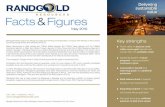 RandGold Resources Facts & Figures