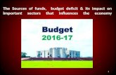 Budjet deficit of Bangladesh 2016-17