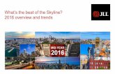 JLL’s Mid-Year Skyline Update: A Closer Look at OH, MI & PA