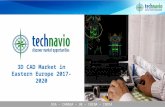 3D CAD Market in Eastern Europe 2017 to 2020
