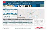 2016 Dec -  Calgary Rental Market Report